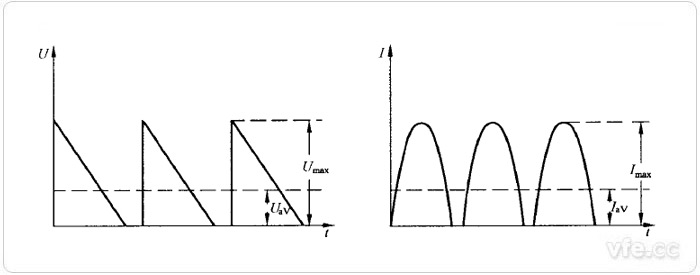 间断供电电压电流波形图
