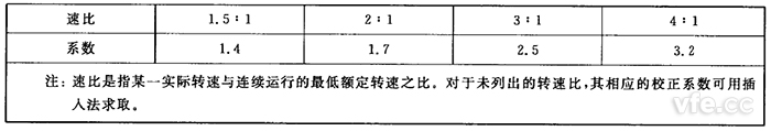 对应转速下的校正系数