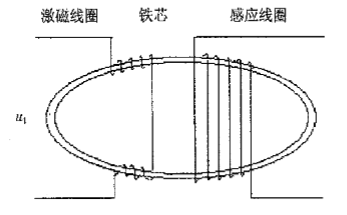 磁通门双铁芯跑道形传感器结构图