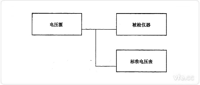 直接比较法电压测量误差检定示意图