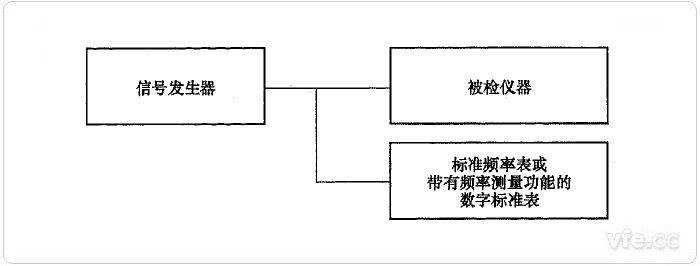 直接比较法频率测量误差检定示意图