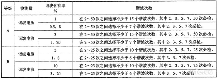 整数次谐波电压、谐波电流检定点推荐表