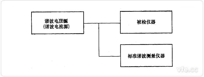 直接比较法谐波电压、谐波电流检定示意图