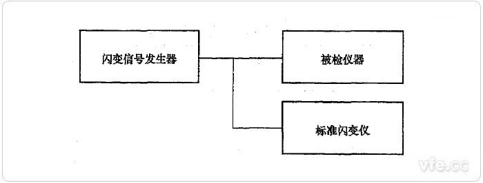 标准仪器法闪边值检定示意图