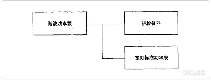 直接比较法谐波有功功率检定示意图