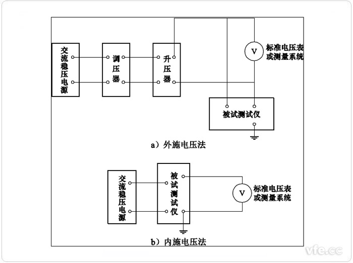 电压示值误差试验原理接线图