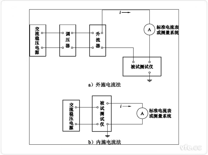 电流示值误差试验原理接线图