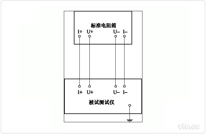 二次绕组电阻和二次回路电阻测量误差试验原理接线图