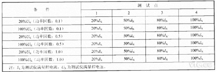 空载损耗测试点