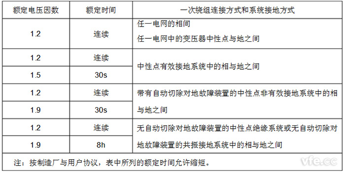 额定电压因数标准值