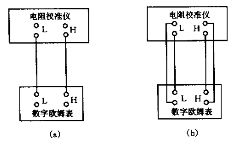 电阻校准仪检定数字欧姆表