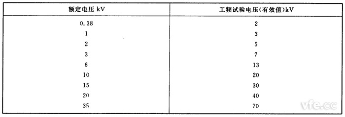 工频耐压试验电压参照表