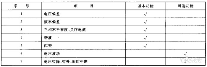 电能质量检测设备监测功能列表