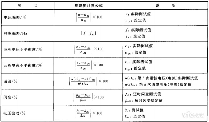 电能质量监测设备准确度计算公式