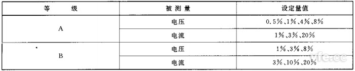 谐波准确度测试设定值