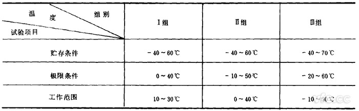 电子测量仪器试验温度组别