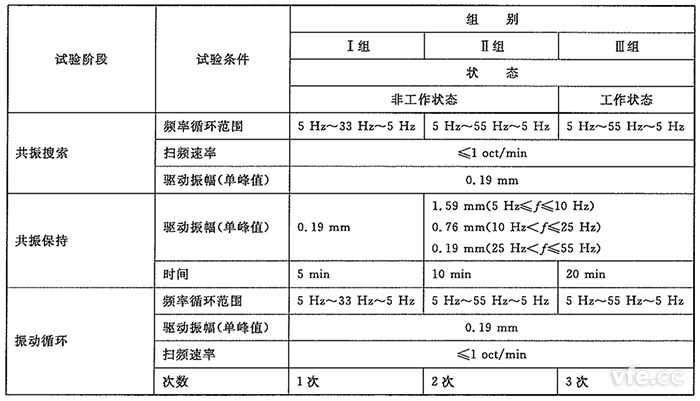 测试仪器振动试验组别