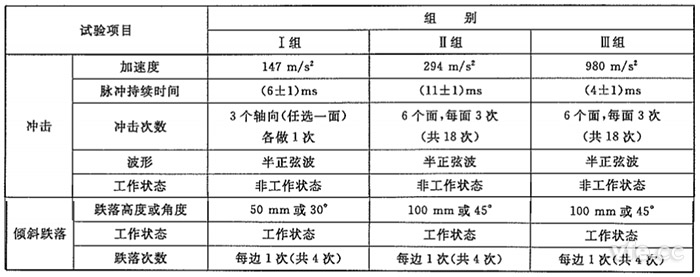 测试仪器冲击试验组别