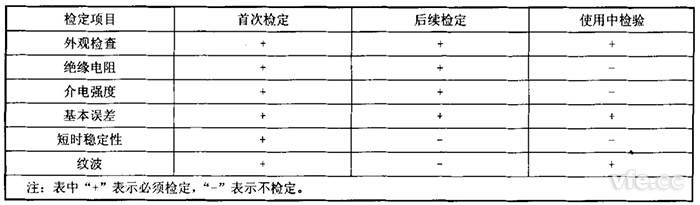 回路电阻测试仪与直流电阻快速测试仪检定项目