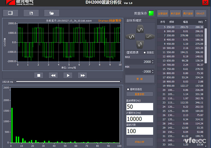 DH2000谐波分析仪在基波50HZ分析100次谐波图