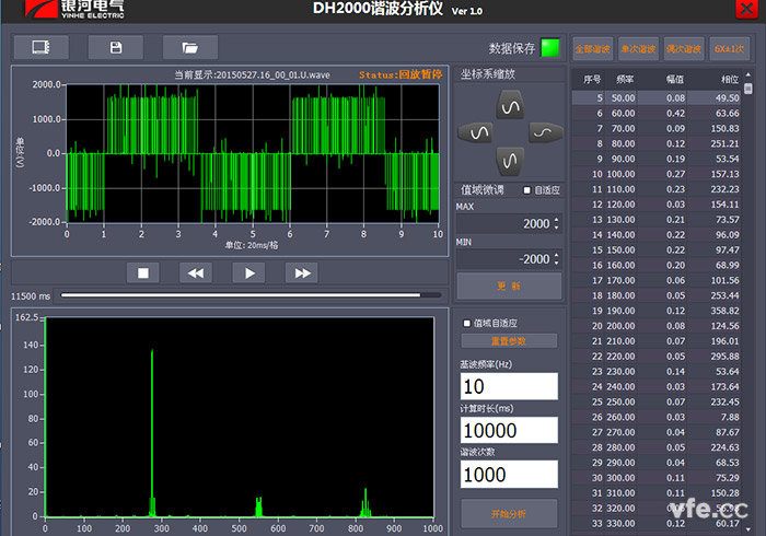 DH2000谐波分析仪在基波10HZ分析1000次谐波图
