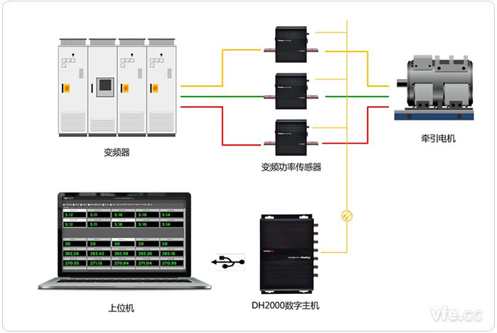 DH2000谐波分析接线原理图