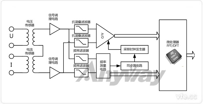 功率分析仪通用原理框图