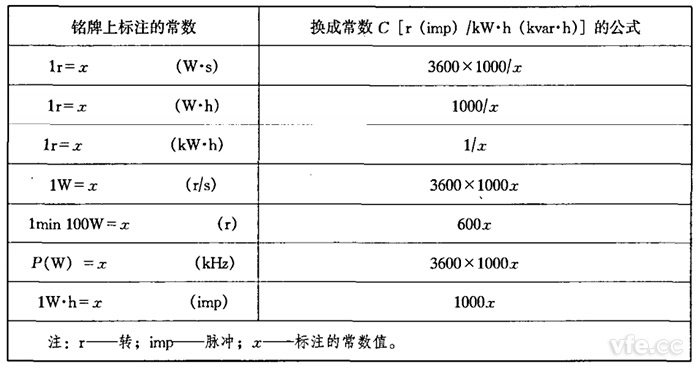 电能表常数换算表