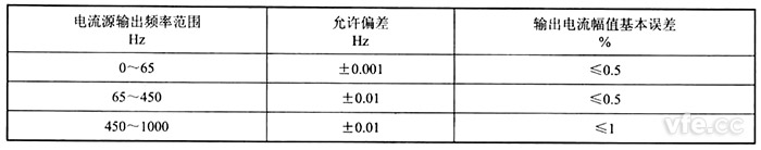 误差范围