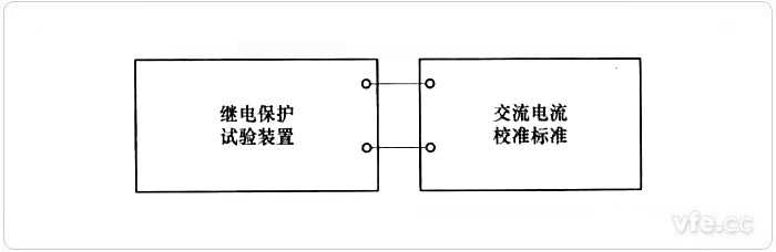 交流电流输出幅值误差的校准接线示意图