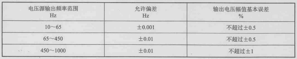 继电保护测试仪交流电压输出误差范围