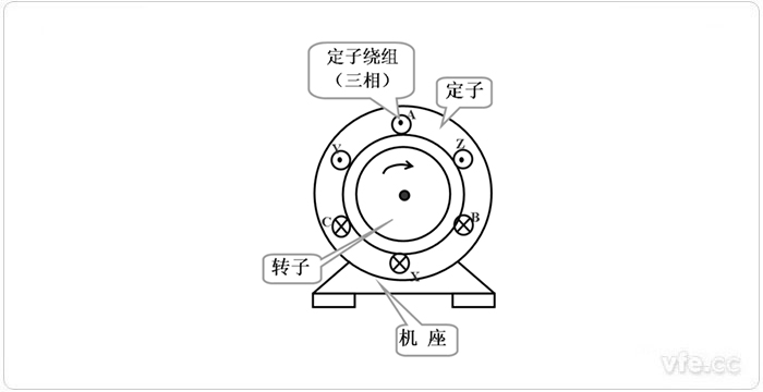 电动机简图画法物理图片