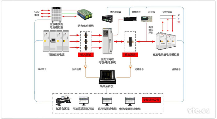 银河天涛储能及充电系统试验台整体解决方案