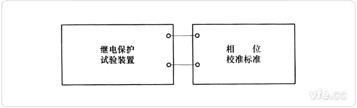 相位校准接线示意图