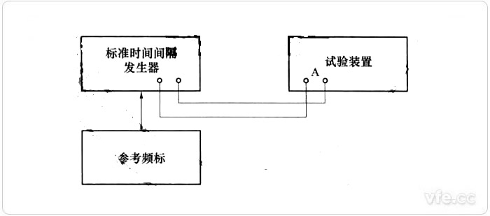 ：时间测量检验试验线路图