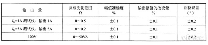 交流电流源、交流电压源负载稳定性