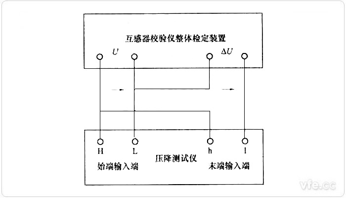 基本误差试验接线图