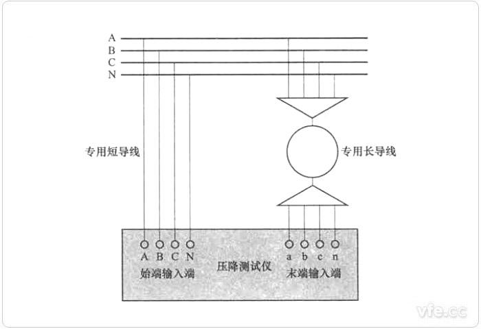 始端测量方式零位误差测试接线图