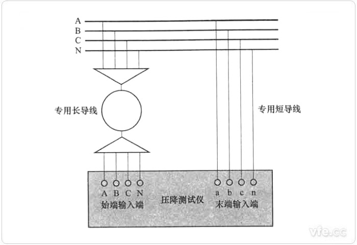 末端测量方式零位误差测试接线图