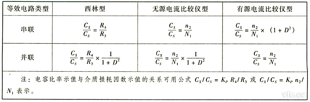 电容比率示值与介质损耗因数示值的关系