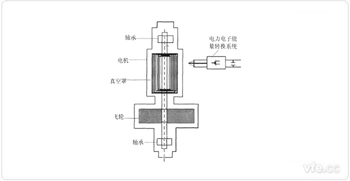 飞轮系统组成图