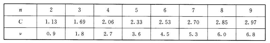 极差系数C及自由度ν
