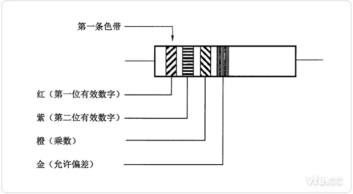 阻值为两位有效数字的色码标志示例