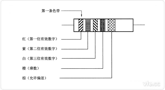 阻值为三位有效数字并要求标志温度系数的色码标志示例