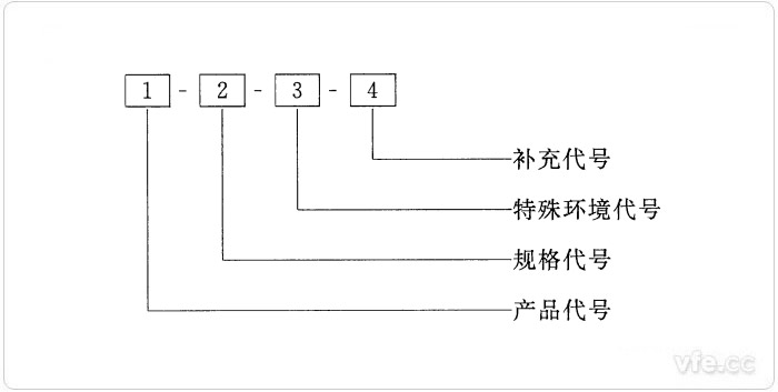 旋转电机产品型号的编制方法