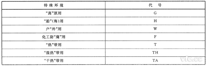 特殊环境代号