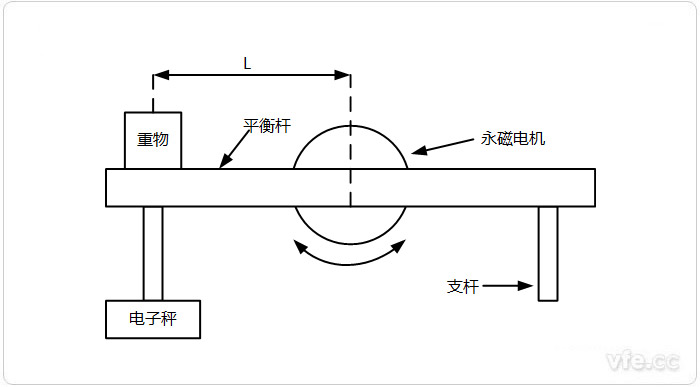 电子秤法示意图