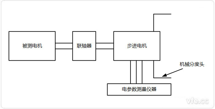 测电压法示意图