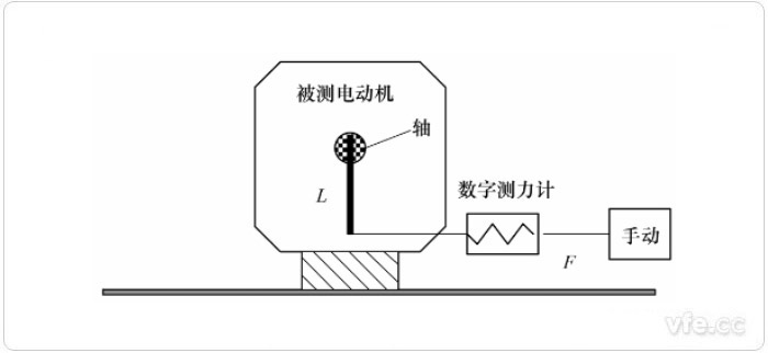 杠杆测量法示意图