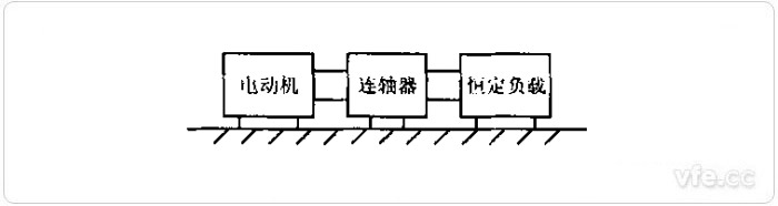 电机工作状况平台示意图